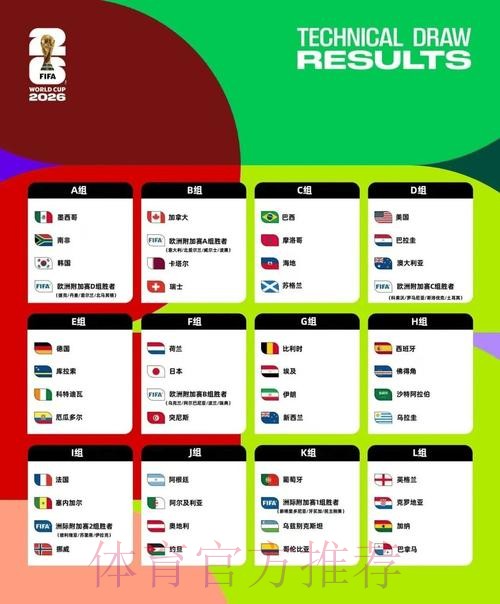 2026美加墨世界杯强队排名下载