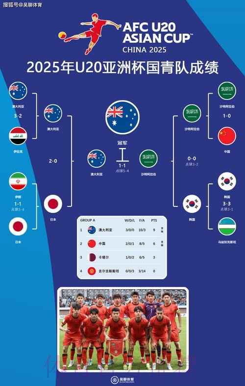 世界杯参赛球队是否免费 世界杯参赛球队是否免费