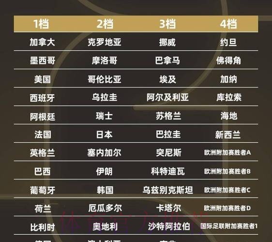 2026世界杯排名免费 2026世界杯排名免费