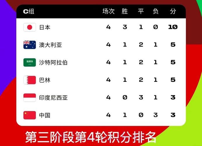 2026世界杯小组赛积分哪个平台好 2026世界杯小组赛积分哪个平台好