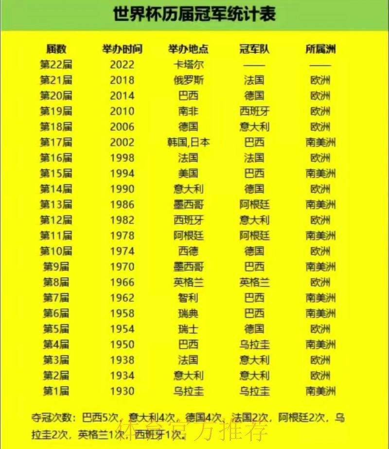 世界杯数据统计完整版 世界杯数据统计完整版