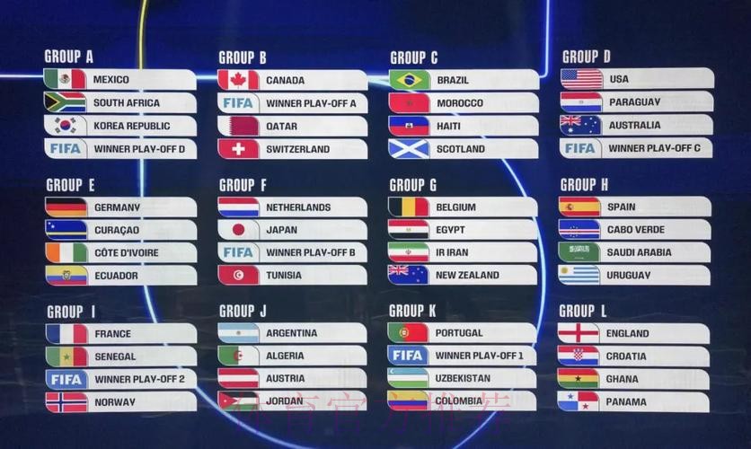 2026美加墨世界杯美国分组情况