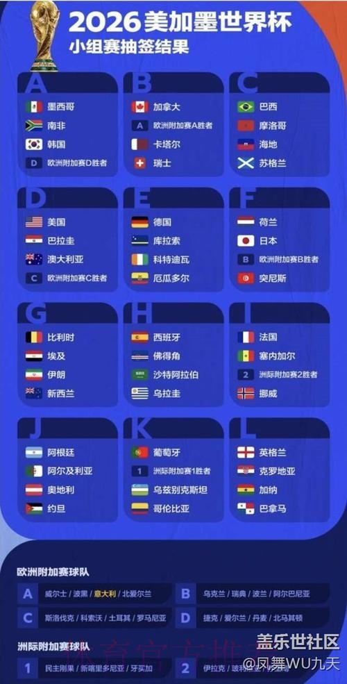 2026美加墨世界杯美国分组情况