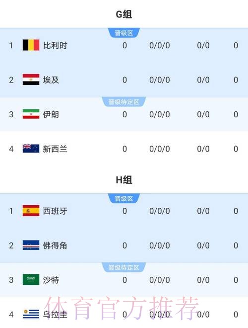 2026世界杯比分最新