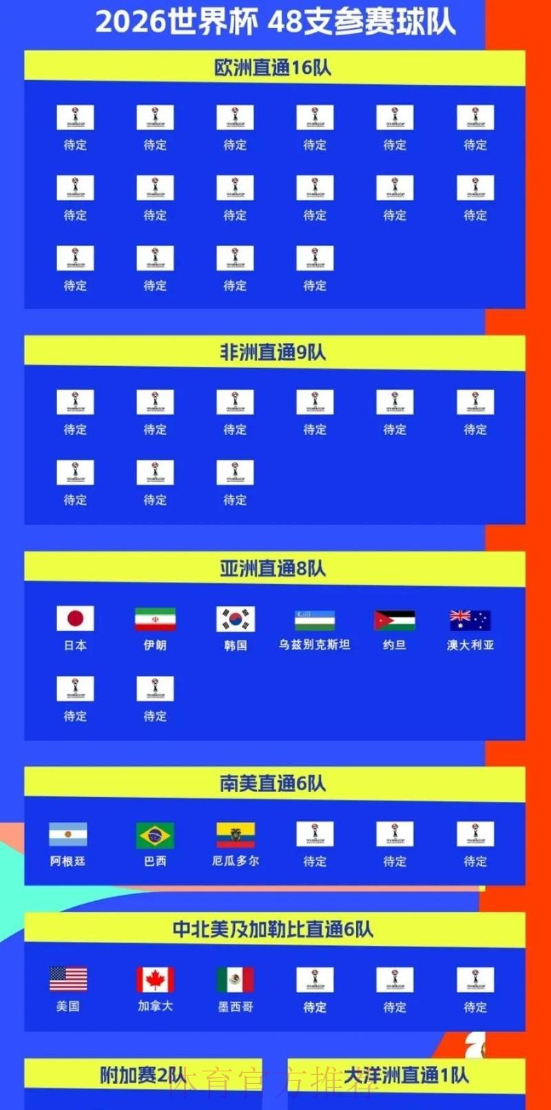 2026世界杯热门球队中国时间