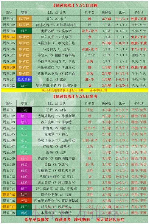 世界杯投注资金分配指南：如何实现理性预算