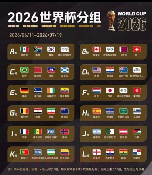 2026美加墨世界杯出线规则怎么看 2026美加墨世界杯出线规则怎么看